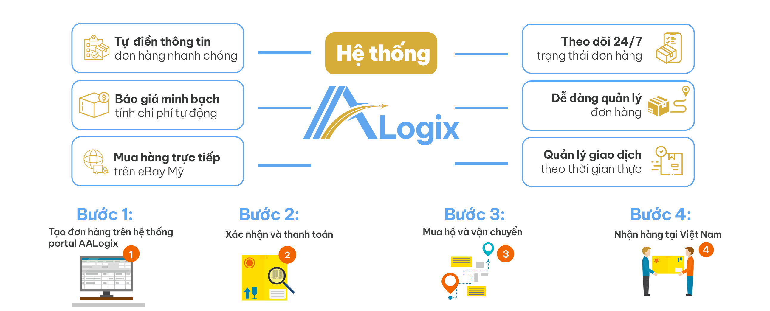 Mạng lưới toàn cầu